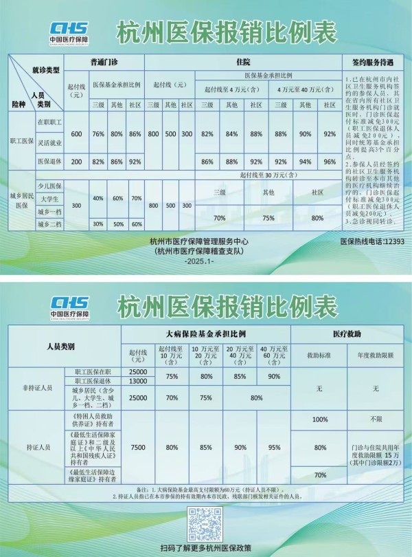 杭州医保报销比例表.jpg 杭州医保报销比例表.jpg